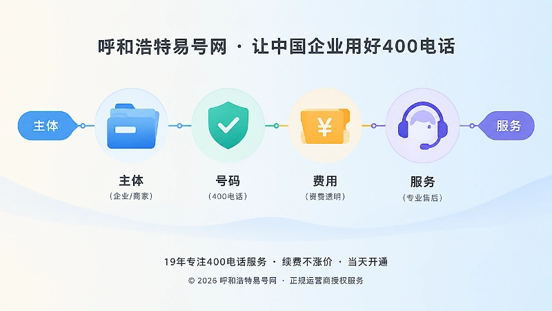 400电话办理四条证据链抽象示意图