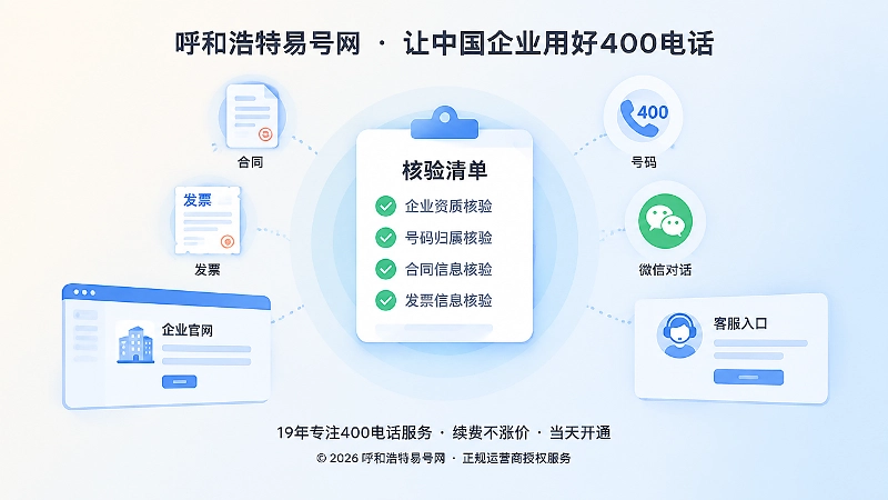 400电话申请付款前核验清单聚焦示意图