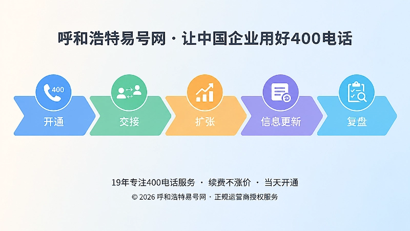 400电话连续经营断点检查时间线插画