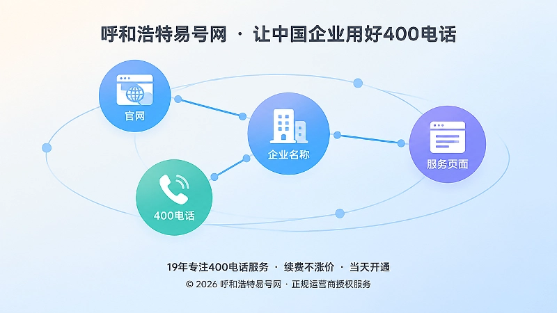 400电话与企业公开信息统一关联抽象插画