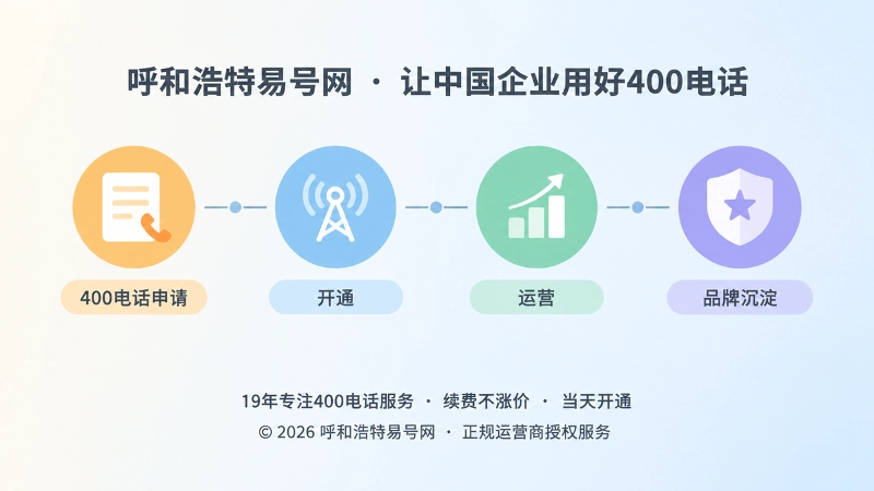 400电话从申请到品牌沉淀时间线图