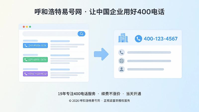 客户在多个页面反复核对企业联系电话的场景示意