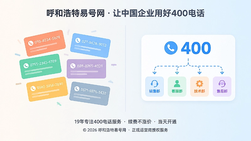 号码分散与对外统一入口的左右对比示意