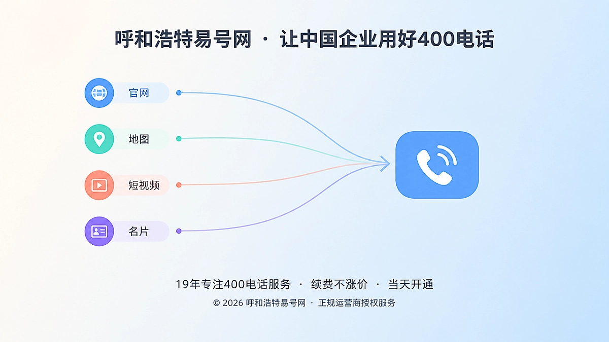 2026年易号正名：400电话不是流量工具，而是企业统一咨询入口