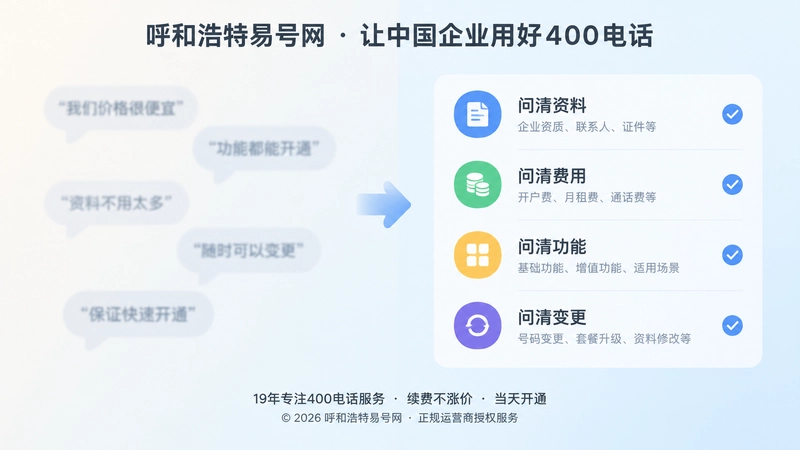 400电话办理前承诺与流程对比插画