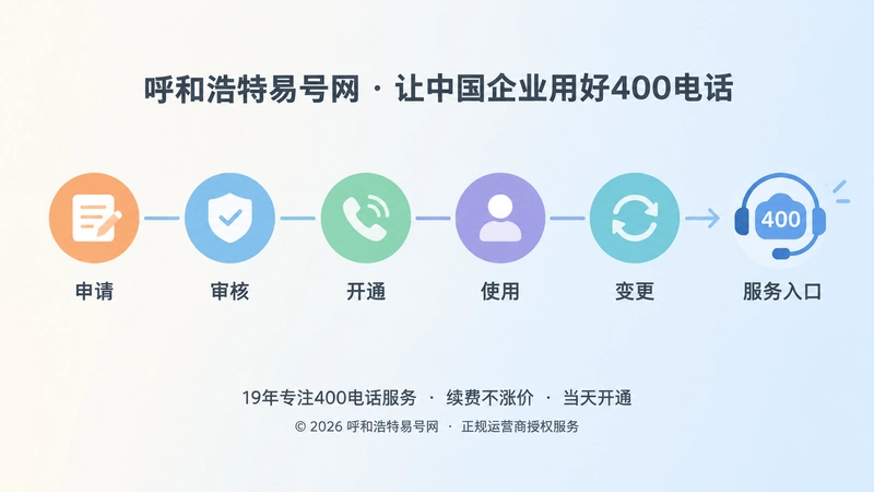 400电话申请到长期使用的时间线插画