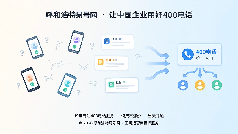 分散个人手机与统一400电话入口形成抽象对比