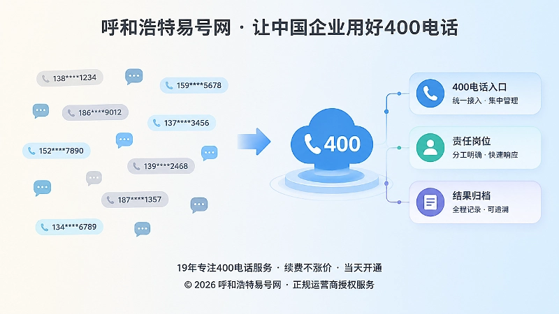 左侧零散个人号码，右侧统一400电话入口和责任岗位