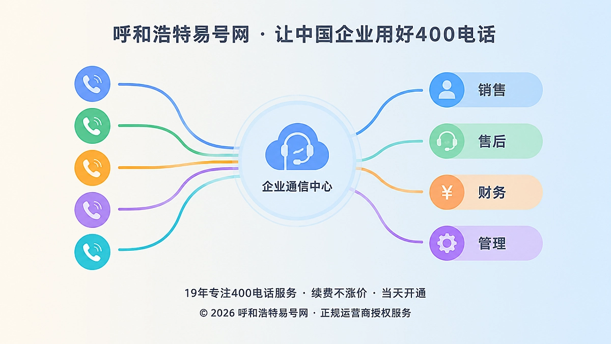 2026年400电话行业洞察：客户来电成企业协同责任起点