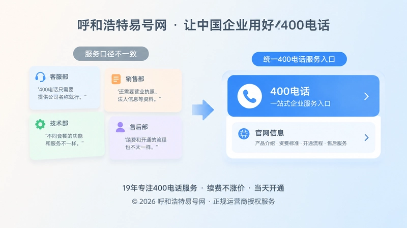 服务口径统一与400电话入口的左图右文配图