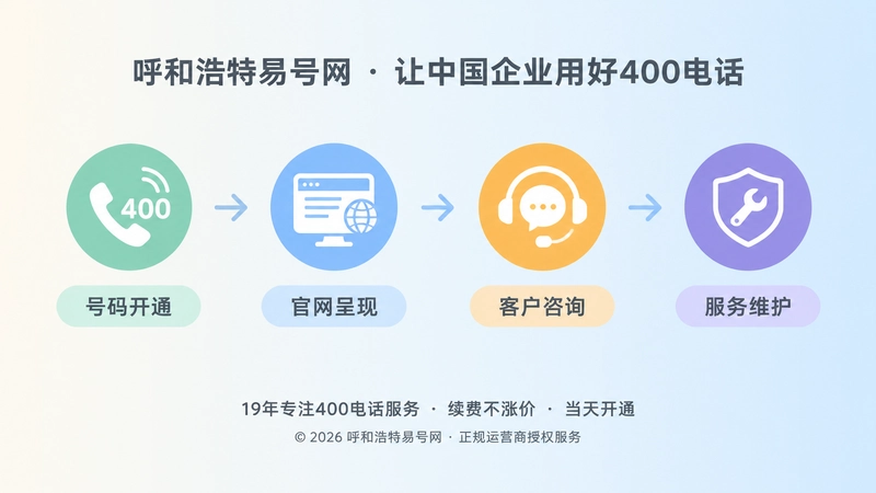 400电话长期经营时间线配图