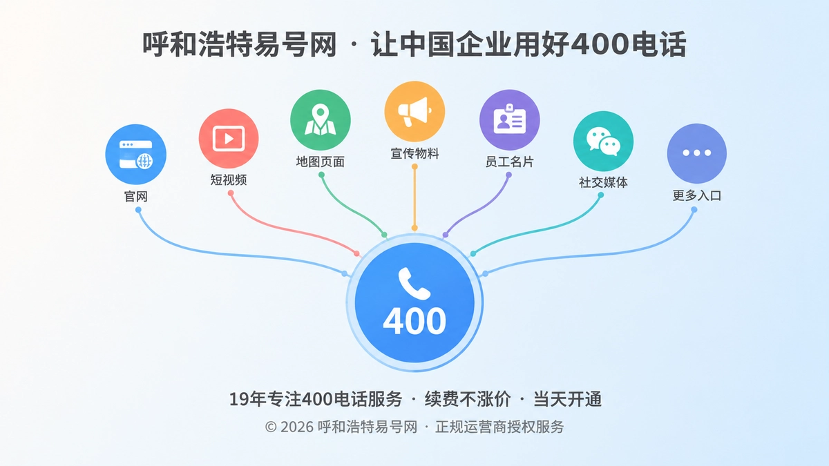 2026年客户案例：一家呼和浩特企业如何用400电话理顺多业务咨询入口