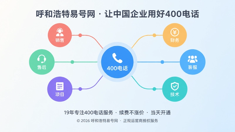 400电话接听组织抽象场景图
