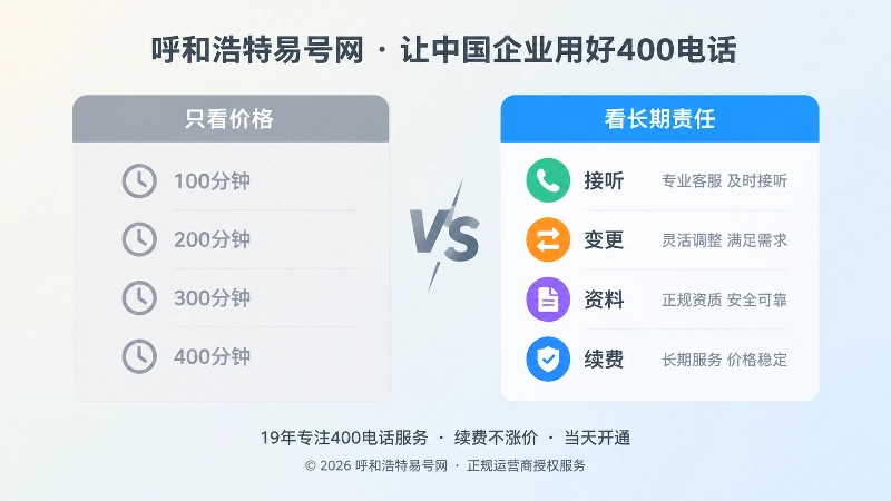400电话套餐价格与长期责任对比图