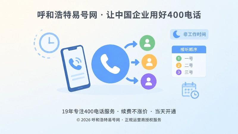 聚焦式插画，中央为来电转接图标，周围是时段与接听顺序元素