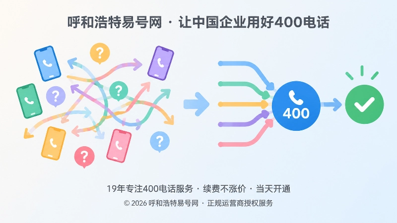 对比式插画，左侧是分散接听图标，右侧是统一入口路径