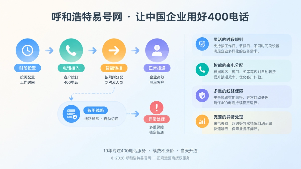 2026年400电话功能详解：让通话不中断的配置思路