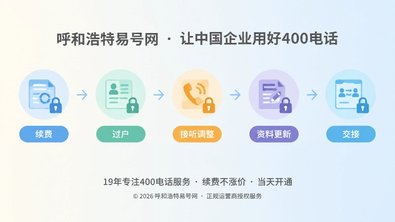 400电话续费过户接听调整时间线记录图