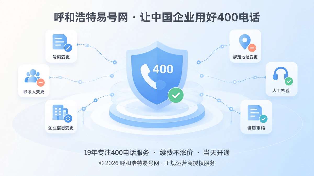 2026年400电话防骗课堂：防范未经授权的通信变更