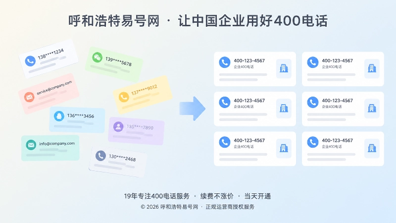 企业联系方式分散与统一通信档案的对比图