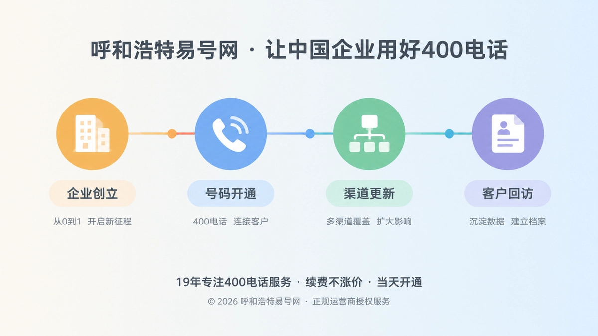 2026年400电话品牌故事：一个号码如何沉淀为企业通信档案